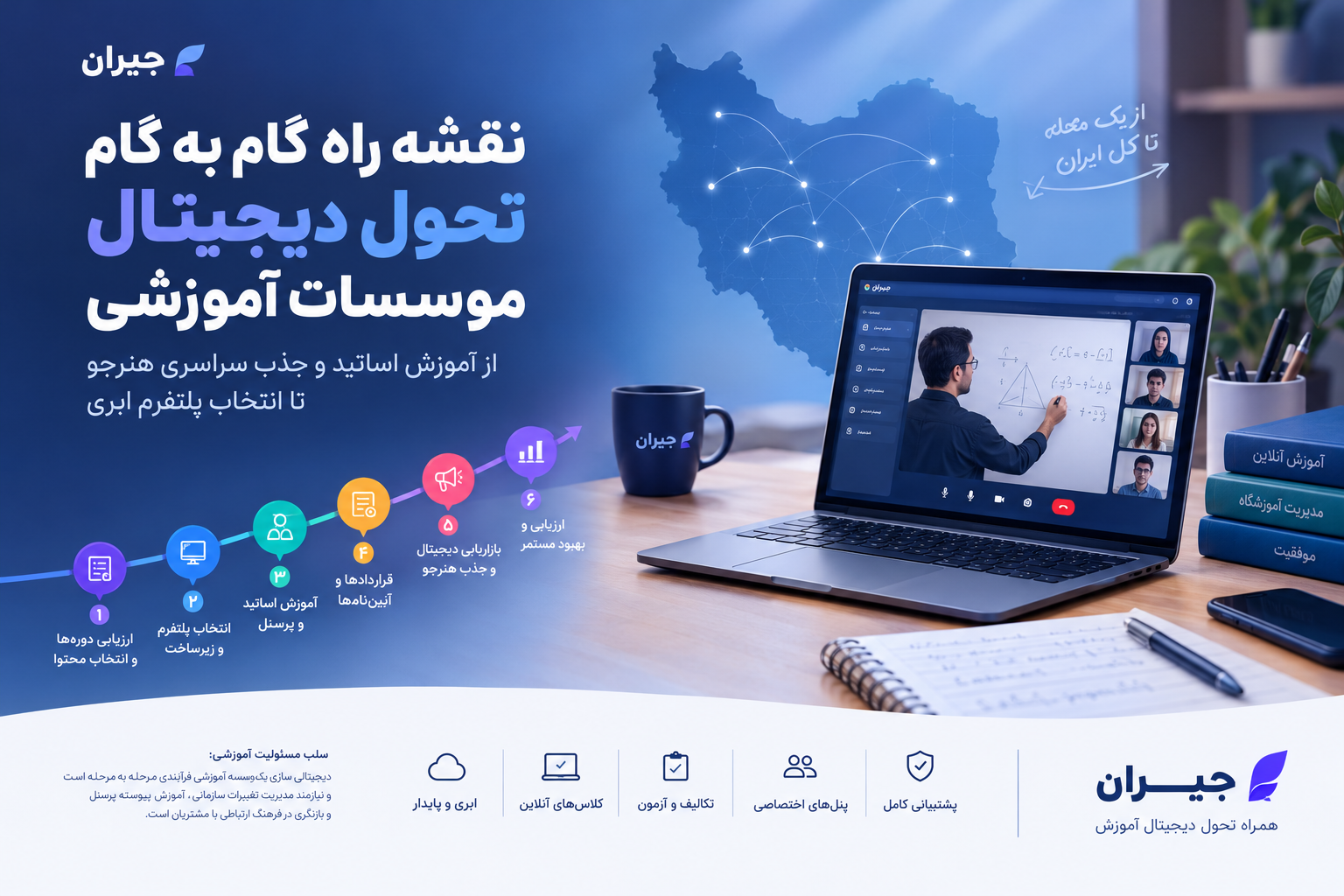 چگونه یک آموزشگاه سنتی را به آموزشگاه آنلاین تبدیل کنیم؟